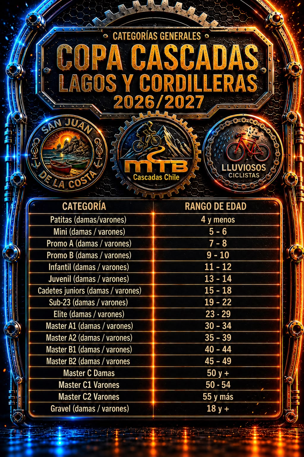 CAMPEONATO COPA CASCADAS LAGOS Y CORDILLERAS 1° VERSIÓN - Imagen 2